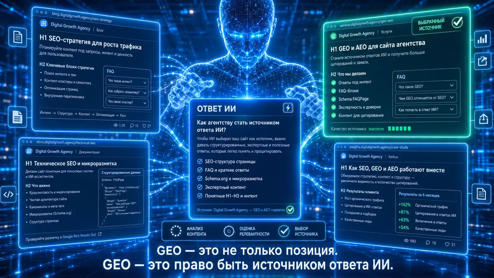 искусственный интеллект анализирует несколько веб-страниц и выбирает одну как источник для цитирования