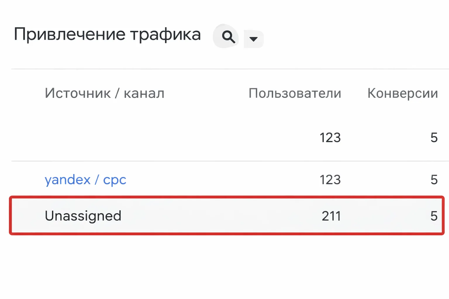 Скриншот отчета Привлечение трафика