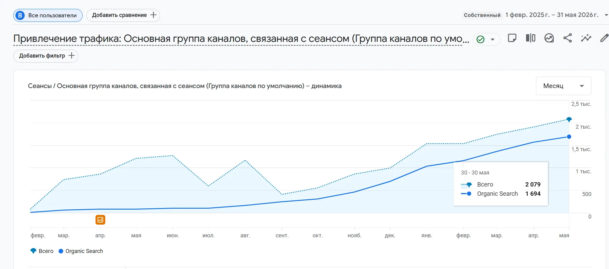 Динамика органического трафика в GA4
