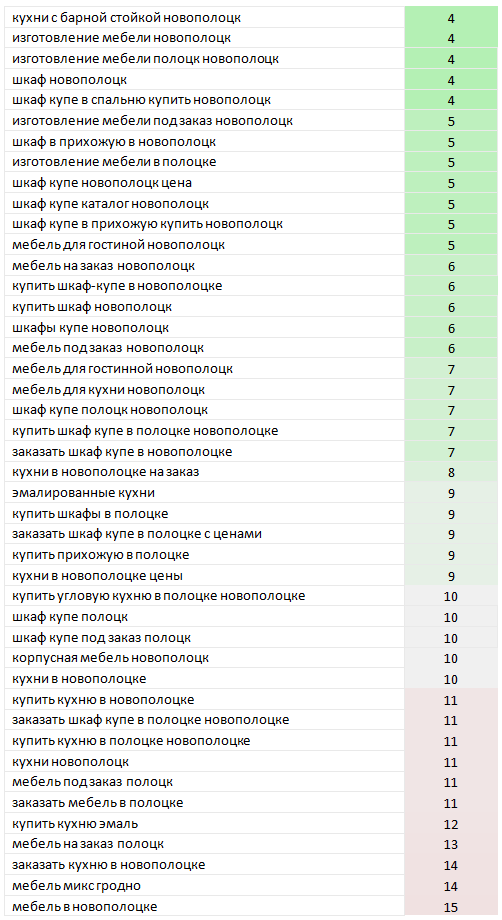 Корпусная мебель в новополоцке