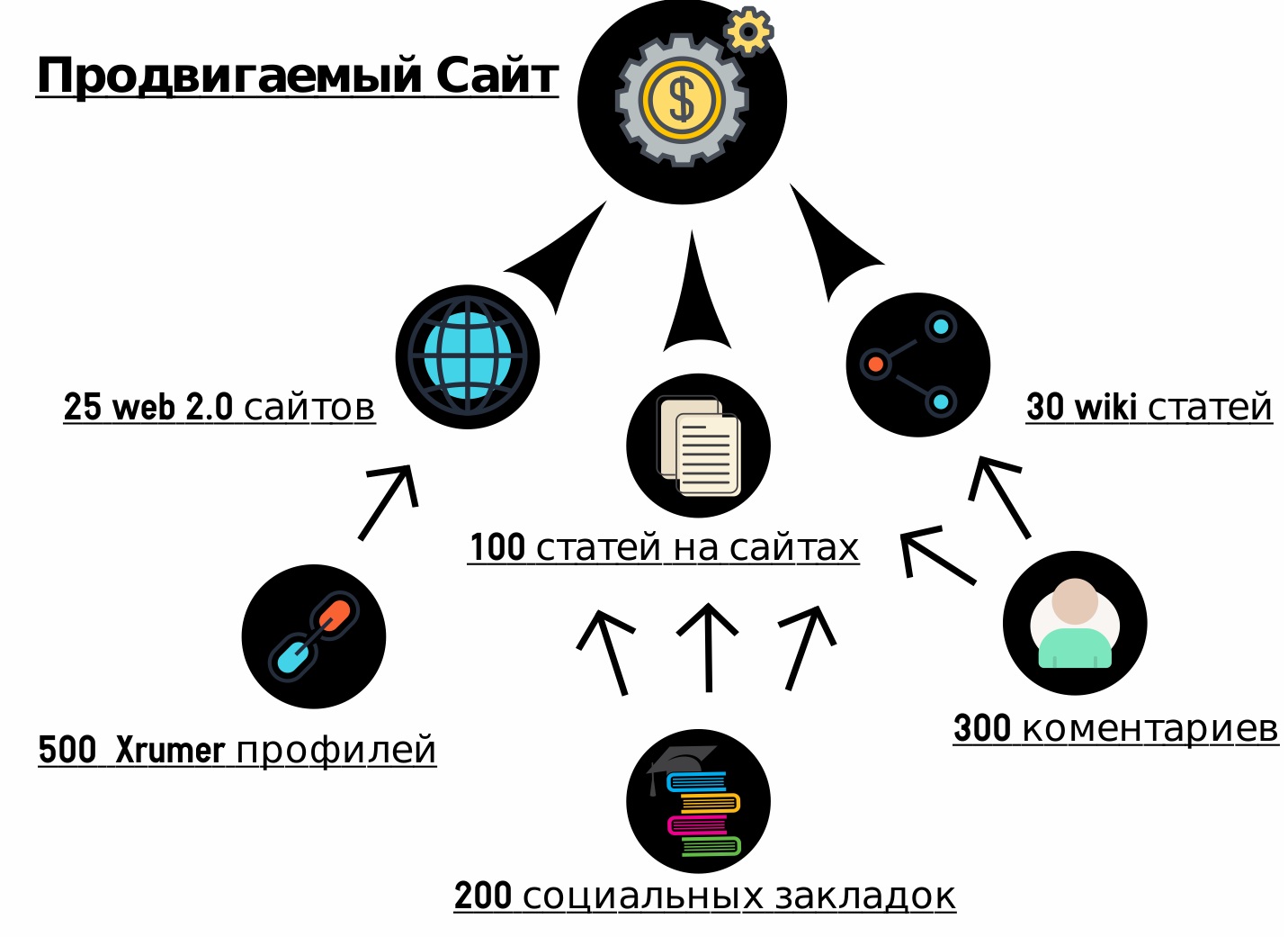 Marketing перевод. Сбор семантики для SEO сбор семантики для SEO.